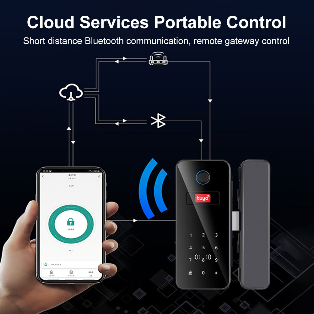 Intelligent Lock Glass Door Pa - đánh giá và giá Home Office Immigration